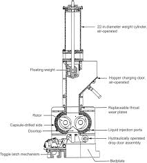 Banbury Mixer